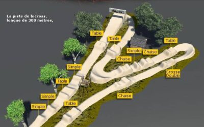 Piste de BMX race de Verrières-le-Buisson