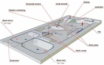 Skatepark de Magny-les-Hameaux